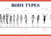 Bạn thuộc dáng người nào theo Kibbe Theory – thuyết cơ thể hướng tới sự tích cực?