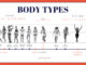 Bạn thuộc dáng người nào theo Kibbe Theory – thuyết cơ thể hướng tới sự tích cực?